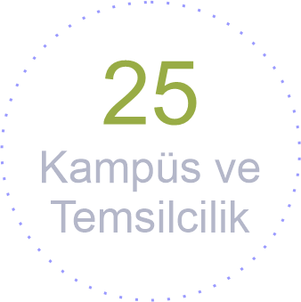 kampüs ve temsilcilik